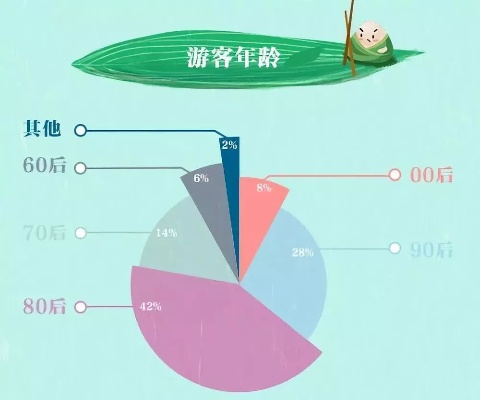 专家趣解，为何今年端午比去年晚19天？